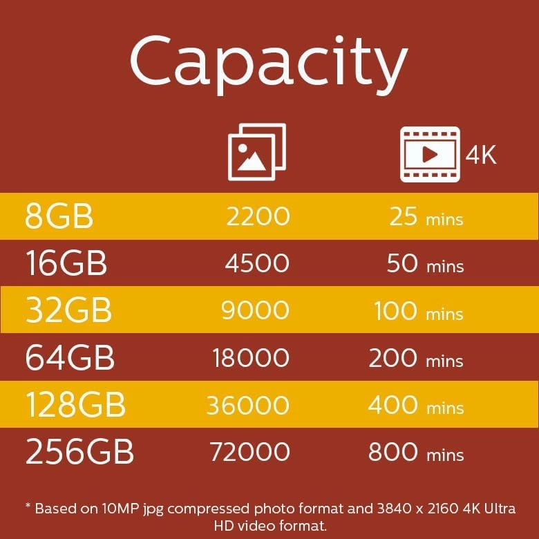 Philips 64 GB Hafıza Kartı - 3