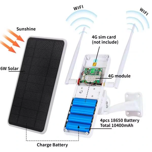 Apronx APX-SR406 Wireless 4G Solar Modem 6W (8 Kullanıcı) 12000 mAh - 4
