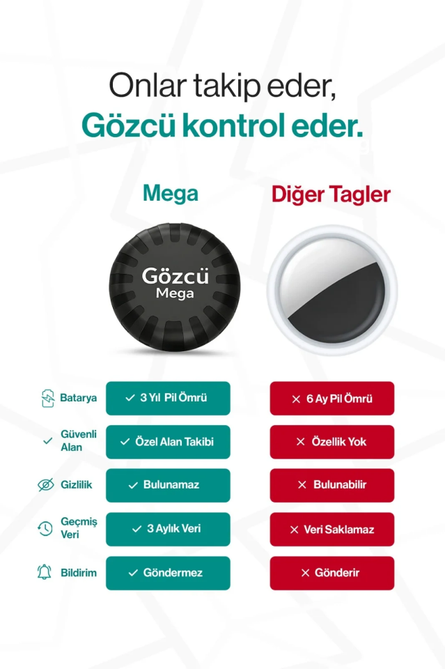 Gözcü Mobil Mega 3 Yıl Pil Ömrü Su Geçirmez Mıknatıslı GPS - 2